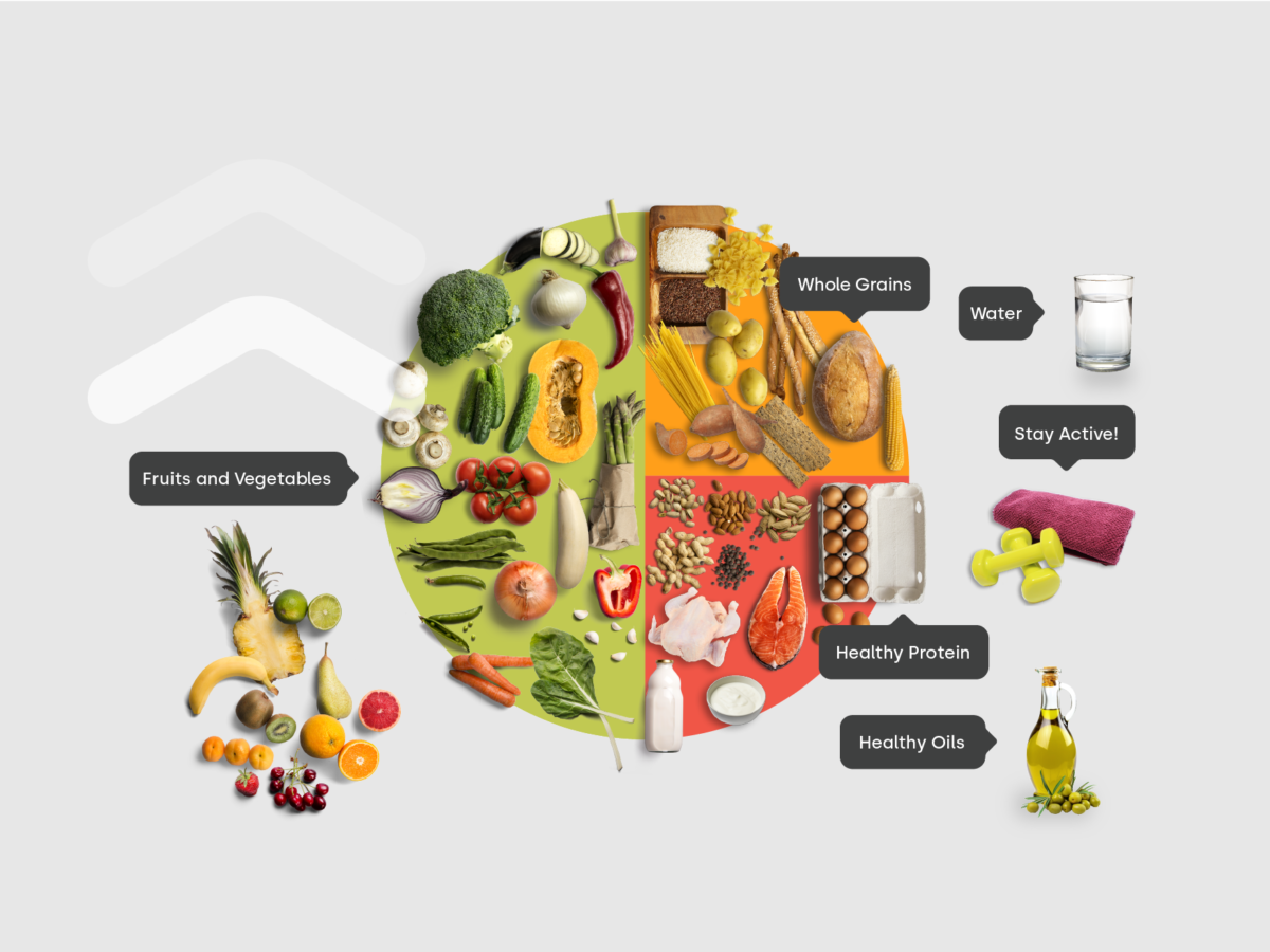 Healthy plate