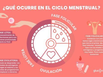 Resistencia a la insulina durante el ciclo menstrual