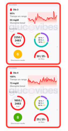 comparativa de glucosa en sangre de dos días